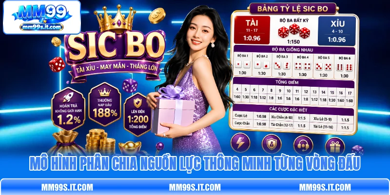 Mô hình phân chia nguồn lực thông minh từng vòng đấu